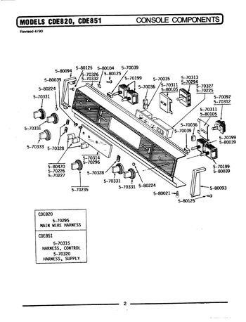 Diagram for CDE820