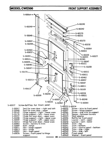 Diagram for CWE501