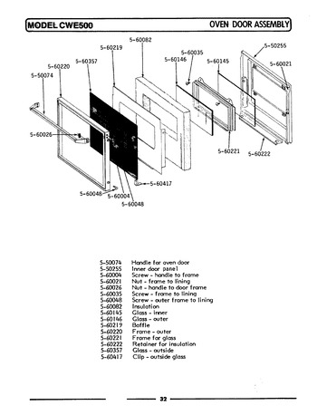 Diagram for CWE501