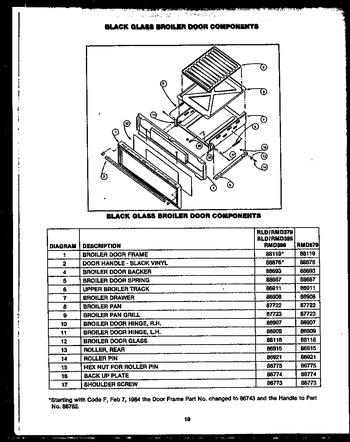 Diagram for RMD379