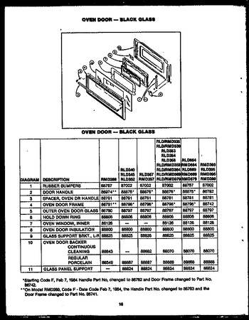 Diagram for RMD379