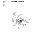 Diagram for 07 - Internal Controls