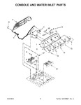 Diagram for 03 - Console And Water Inlet Parts