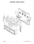 Diagram for 03 - Control Panel Parts