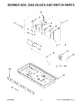 Diagram for 03 - Burner Box, Gas Valves And Switch Parts