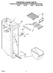 Diagram for 04 - Freezer Liner Parts