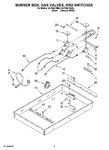 Diagram for 02 - Burner Box, Gas Valves, And Switches