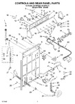 Diagram for 02 - Controls And Rear Panel