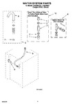 Diagram for 13 - Water System Parts