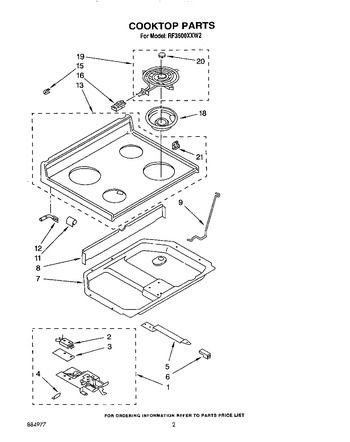 Diagram for RF3600XXN2