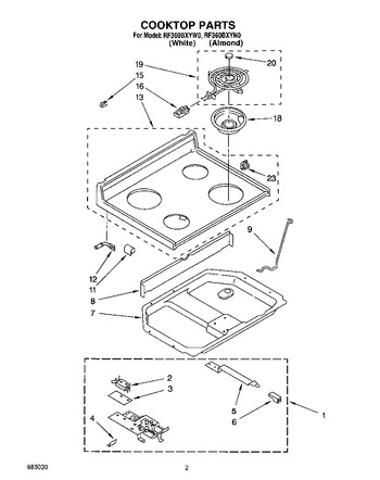 Diagram for RF360BXYN0