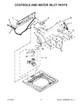 Diagram for 03 - Controls And Water Inlet Parts