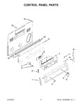 Diagram for 03 - Control Panel Parts