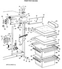 Diagram for 3 - Fresh Food Section