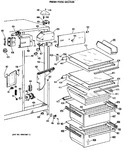 Diagram for 3 - Fresh Food Section