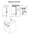 Diagram for 11 - Washer Water System