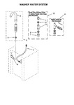 Diagram for 11 - Washer Water System